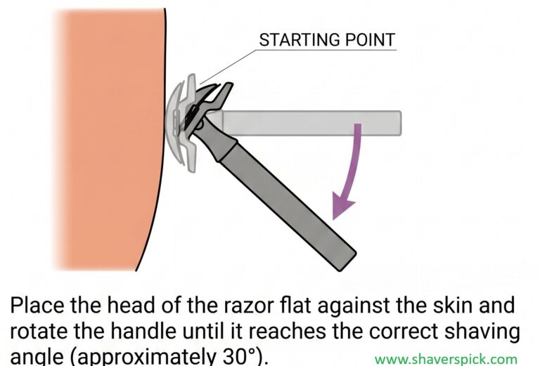 Safety Razor Starting Point
